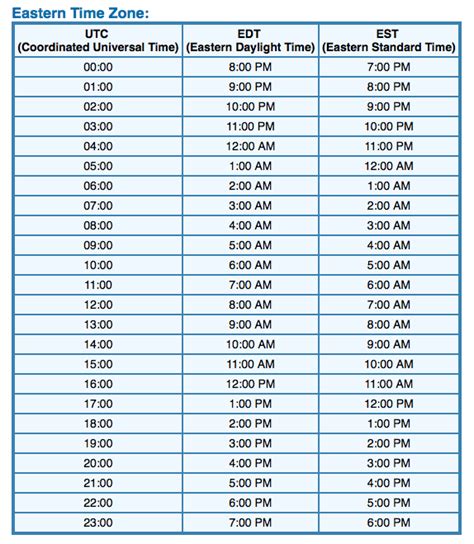 Manila Time to BST Converter .